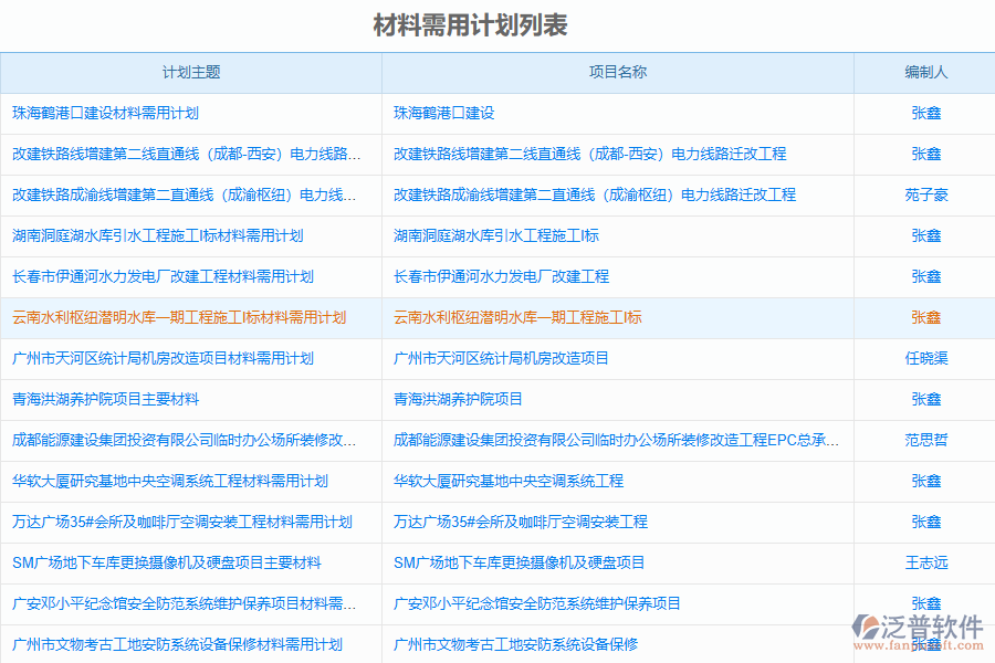 材料需用計(jì)劃表