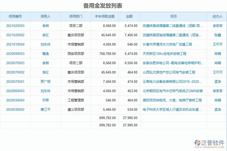 泛普電力工程項目管理系統(tǒng)在備用金發(fā)放列表中的價值