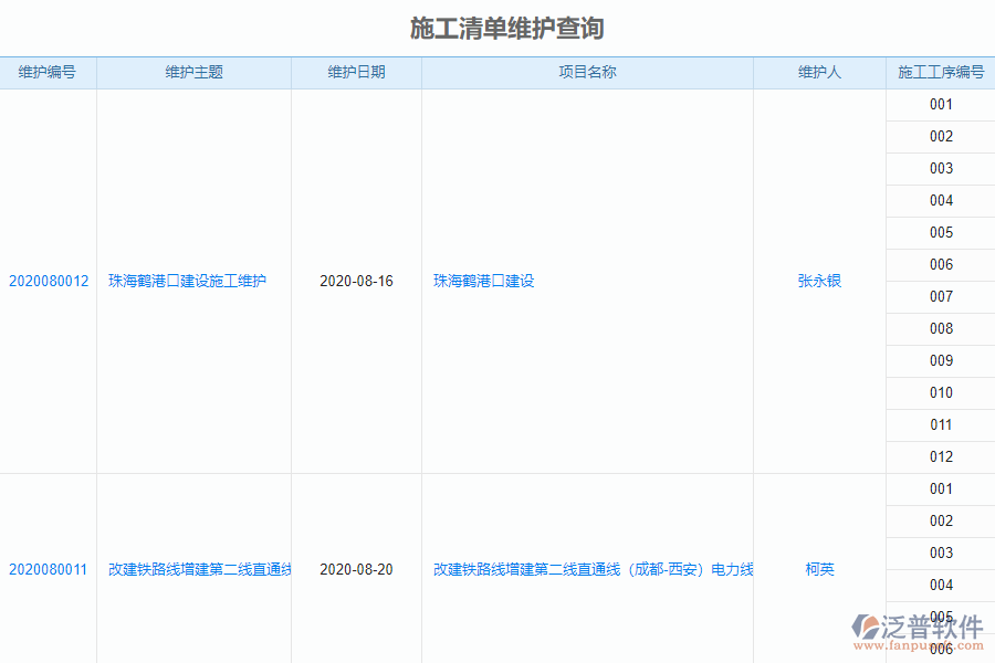 泛普電力工程企業(yè)管理系統(tǒng)中施工清單維護查詢的亮點