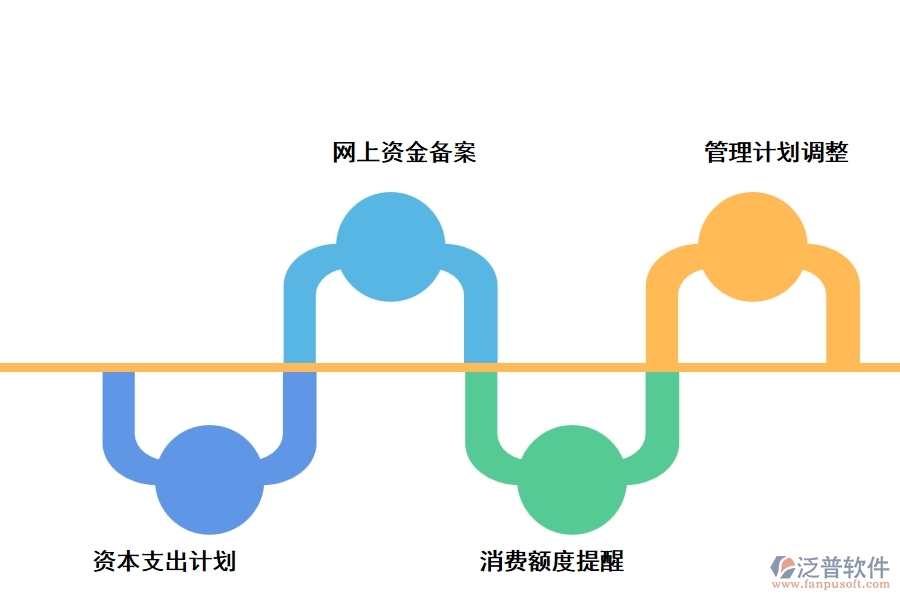 泛普研發(fā)工程資產(chǎn)管理軟件有什么功能特點(diǎn)