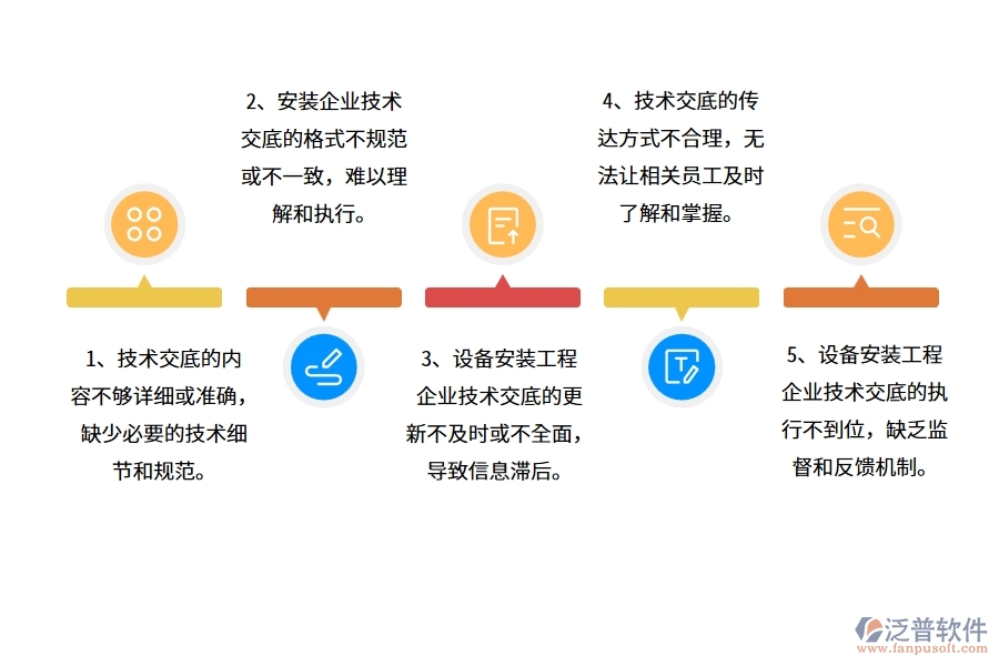 國(guó)內(nèi)80%安裝企業(yè)在技術(shù)交底列表中普遍存在的問(wèn)題