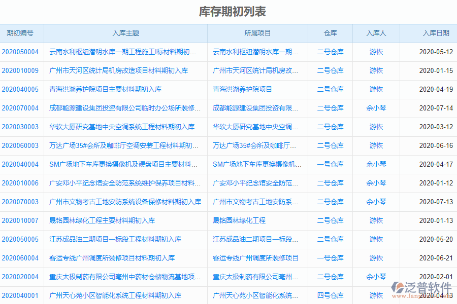 泛普安裝工程企業(yè)管理系統(tǒng)中庫存期初明細查詢的亮點