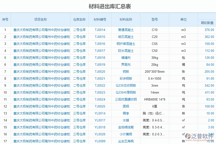 泛普設(shè)備安裝工程項(xiàng)目管理中材料進(jìn)出庫(kù)匯總表的亮點(diǎn)