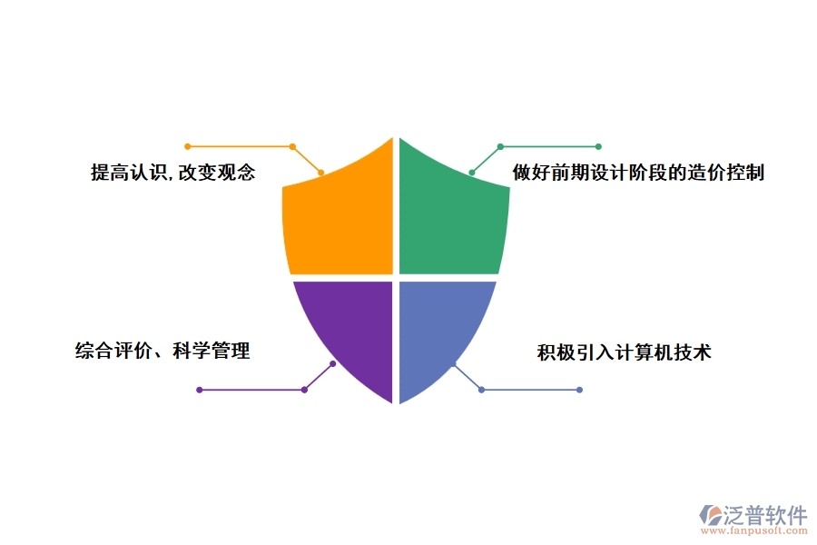 公路工程造價控制與管理措施