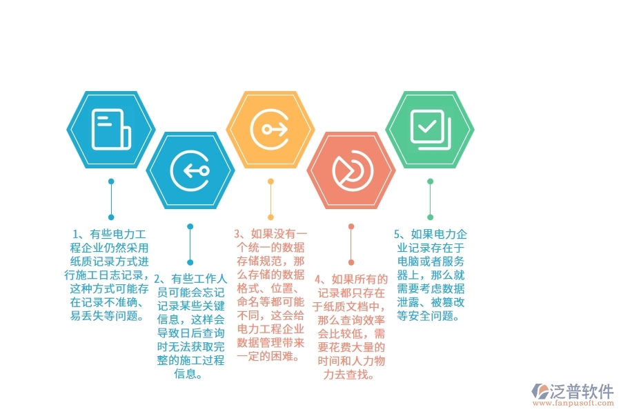 在電力企業(yè)管理中施工日志查詢(xún)方面存在的問(wèn)題