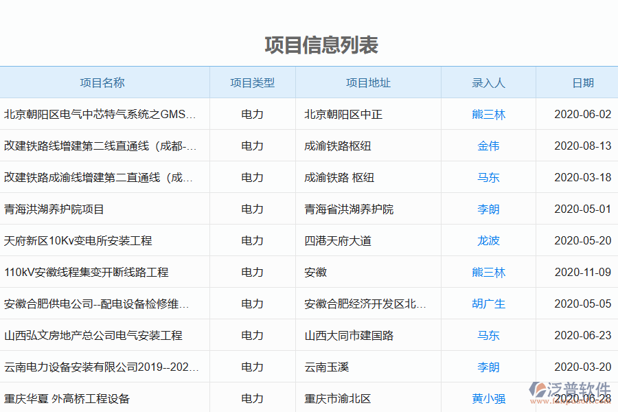 泛軟件電力工程項目登記管理系統(tǒng)的控制點和功能