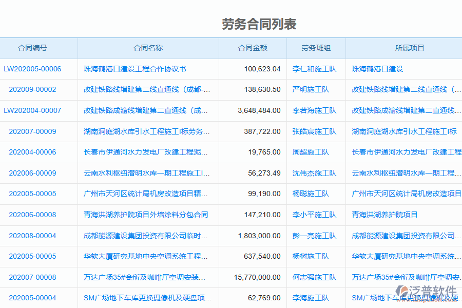 泛普電力工程企業(yè)管理系統(tǒng)中勞務合同管理的價值