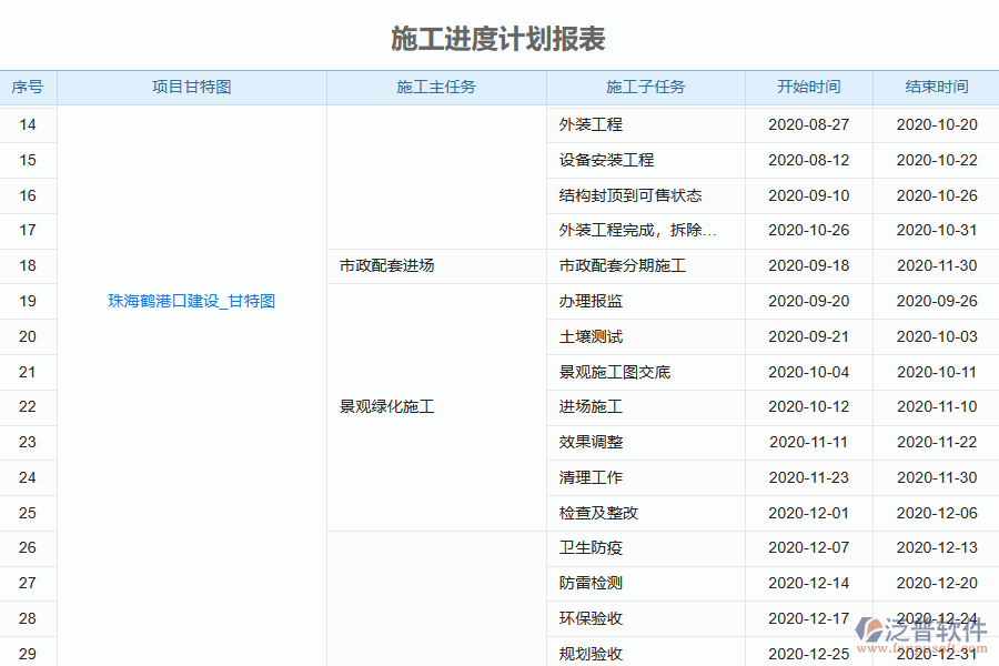 泛普電力工程企業(yè)管理系統(tǒng)中施工進(jìn)度計劃列表的價值