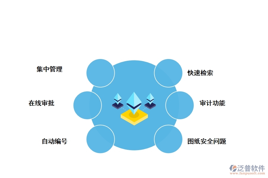 機(jī)械工程圖紙管理軟件有哪些功能