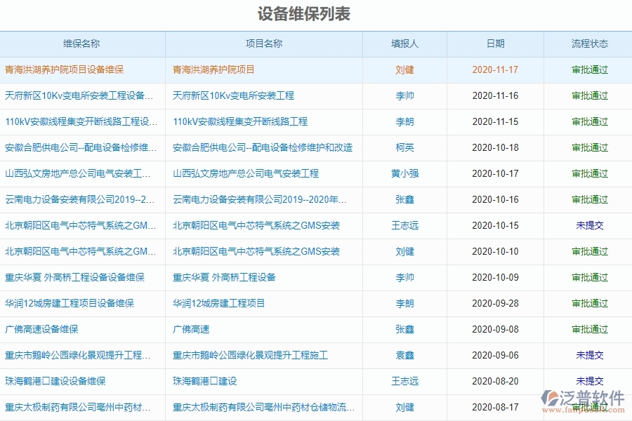 泛普工程行業(yè)管理軟件價格有哪些內容