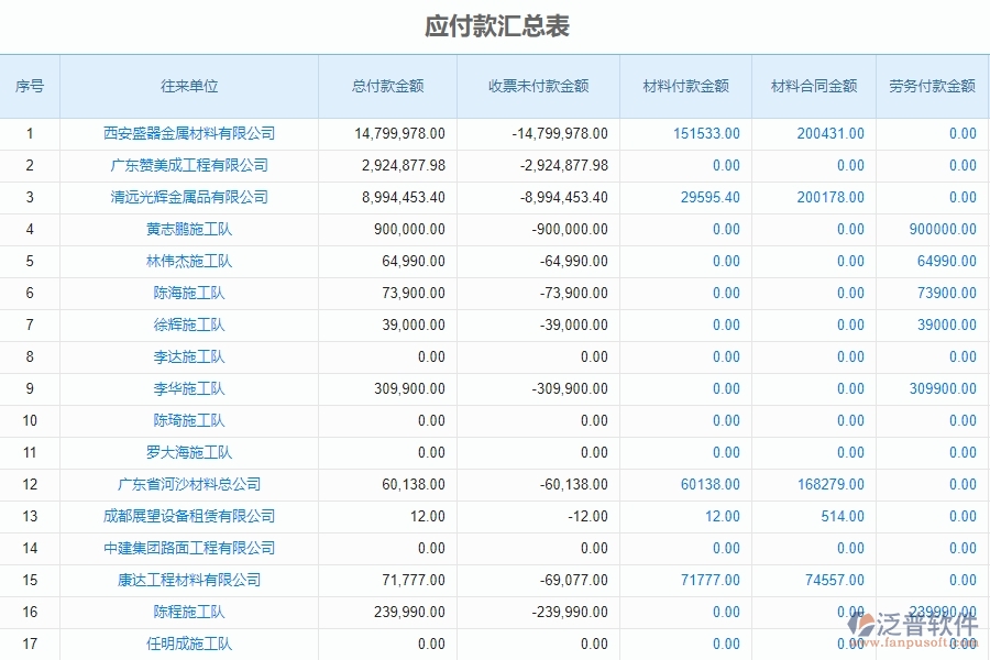 泛普電力工程項目管理系統(tǒng)在應(yīng)付款匯總表中的價值