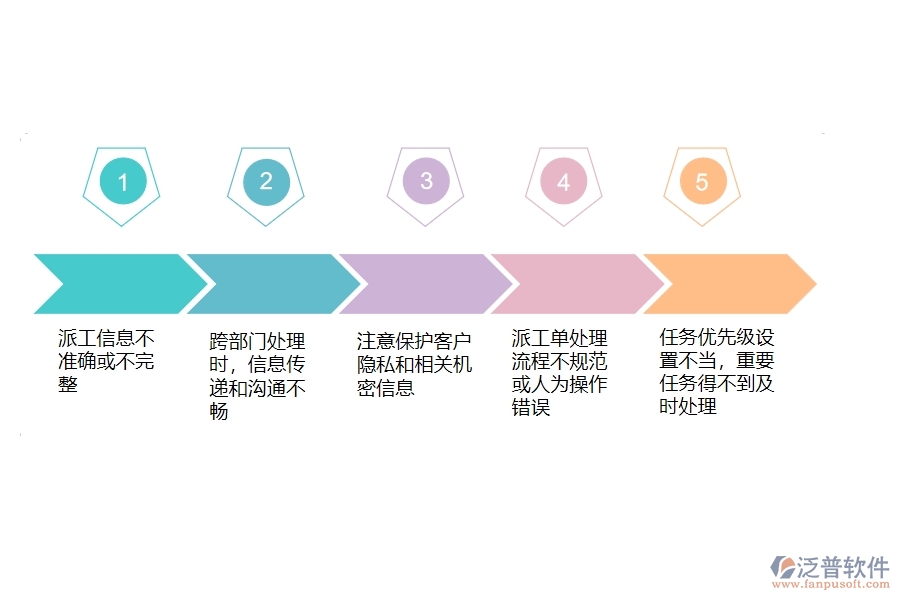 在設(shè)備安裝工程企業(yè)售后派工單列表過程中可能存在的問題有哪些