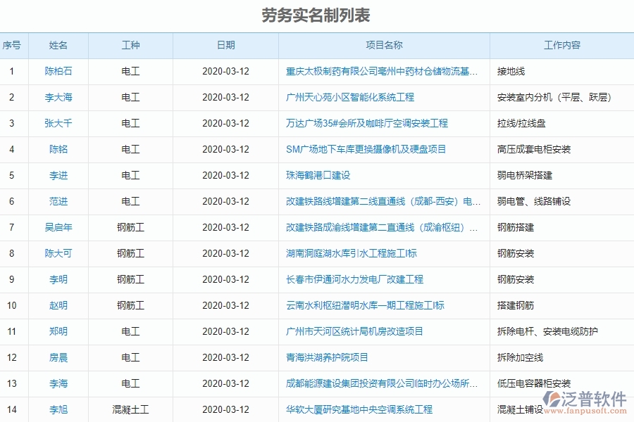 泛普電力工程企業(yè)項目管理中勞務(wù)實(shí)名制管理的亮點(diǎn)