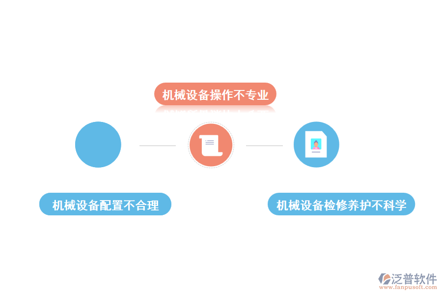 當前建筑機械設備管理中存在的問題