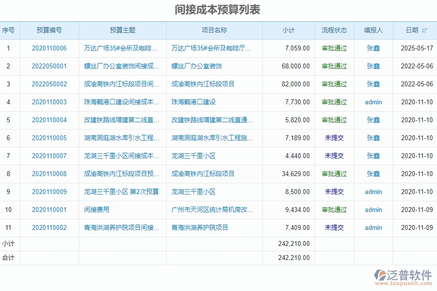 系統(tǒng)在間接成本預(yù)算中的管控點(diǎn)及作用