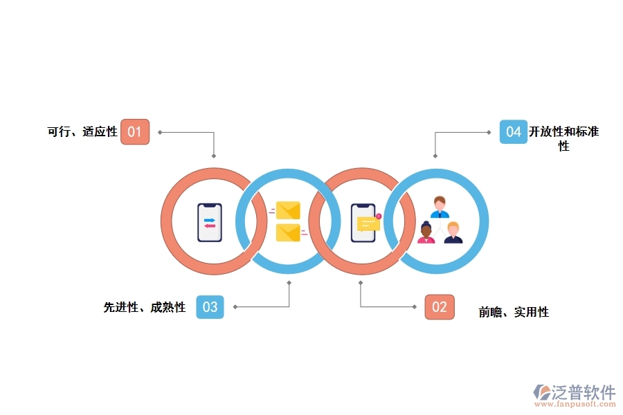 設(shè)計一套工程項目管理軟件的要點是什么