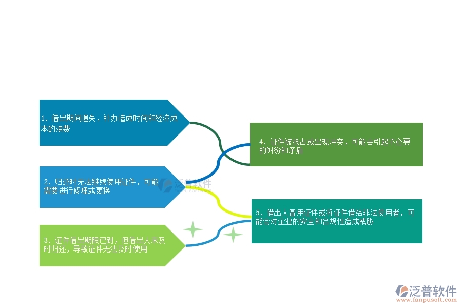 在電力企業(yè)證件歸還過(guò)程中可能存在的問(wèn)題有哪些