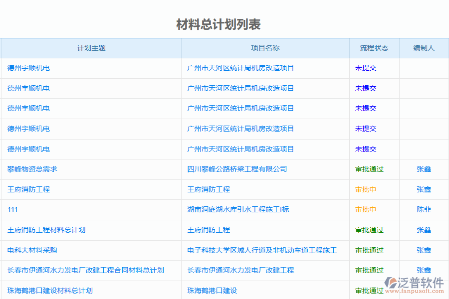 泛普軟件的電力工程企業(yè)管理系統(tǒng)材料總計劃列表的價值