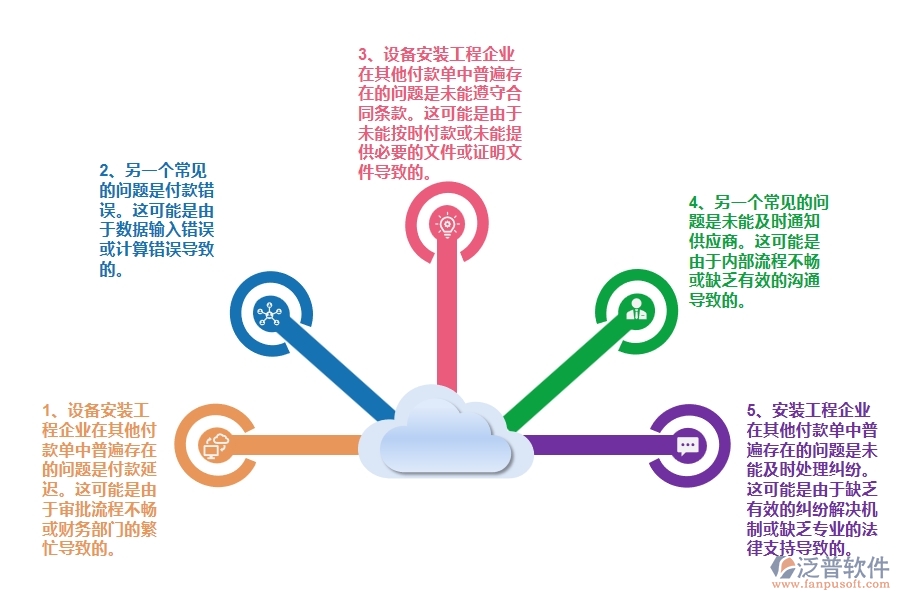 國內(nèi)80%設(shè)備安裝工程企業(yè)在其他付款單中普遍存在的問題