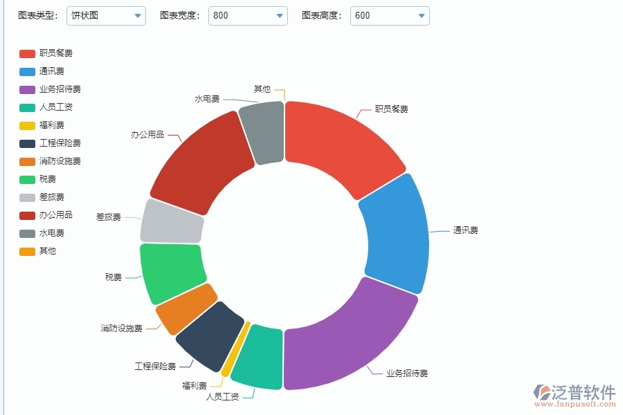 泛普設(shè)備安裝工程企業(yè)項(xiàng)目管理中直接成本預(yù)算圖表的亮點(diǎn)