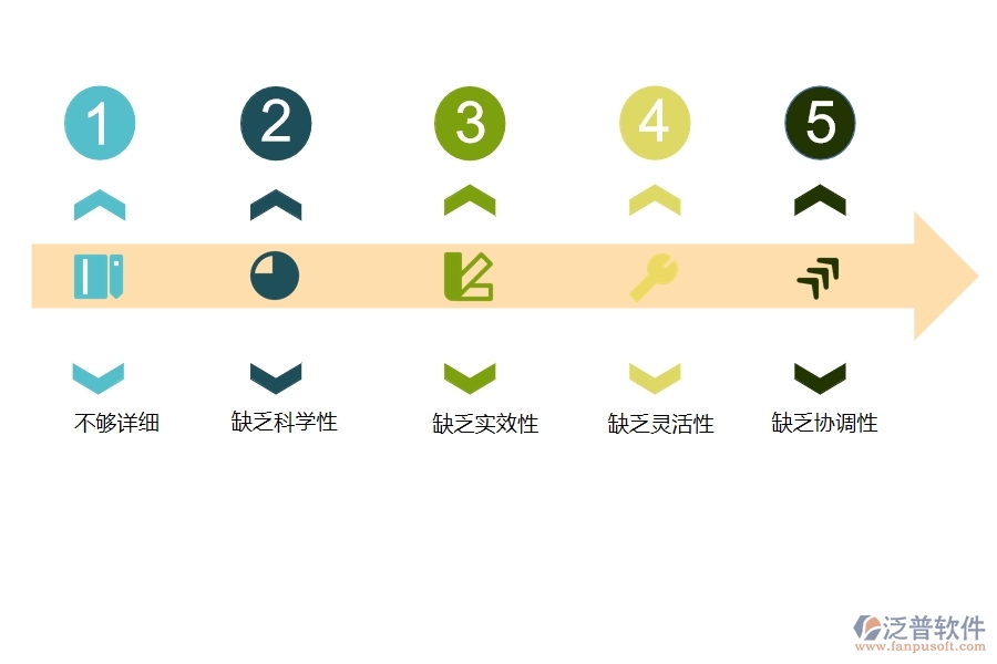 多數(shù)設(shè)備安裝企業(yè)在設(shè)備需用計劃中存在的問題