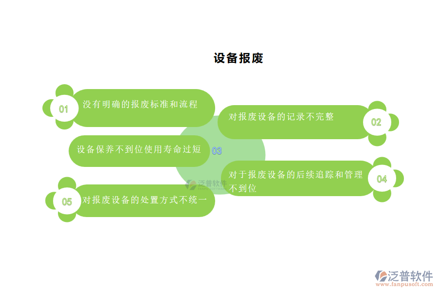 國內(nèi)80%安裝工程企業(yè)在設備報廢管理中普遍存在的問題