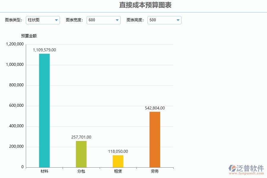 使用泛普軟件-市政工程管理系統(tǒng)有哪些好處