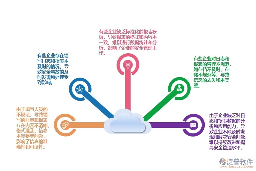 電力工程施工安全日志和報(bào)表存在的問(wèn)題