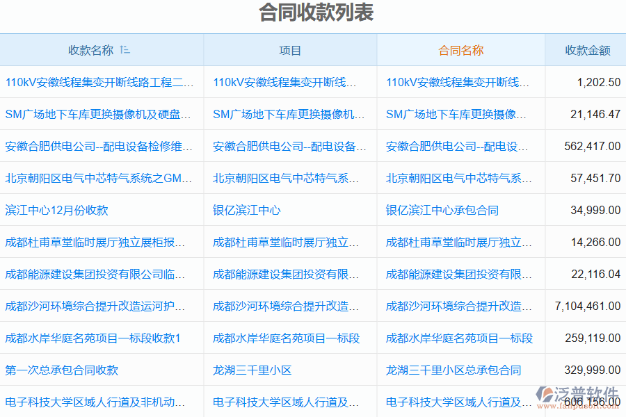 泛普軟件-市政工程管理系統(tǒng)中合同收款列表填寫的注意事項