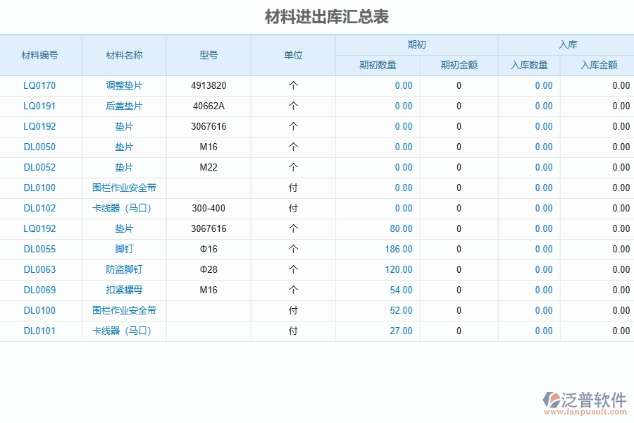 系統(tǒng)材料進(jìn)出庫(kù)匯總表的主要功能