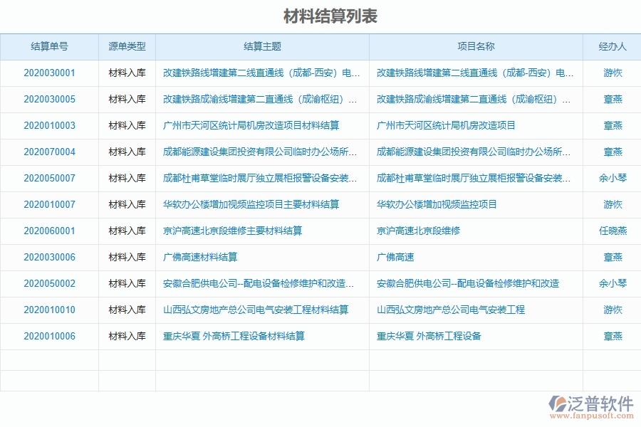 泛普設備安裝工程項目管理系統(tǒng)在材料結算中的作用