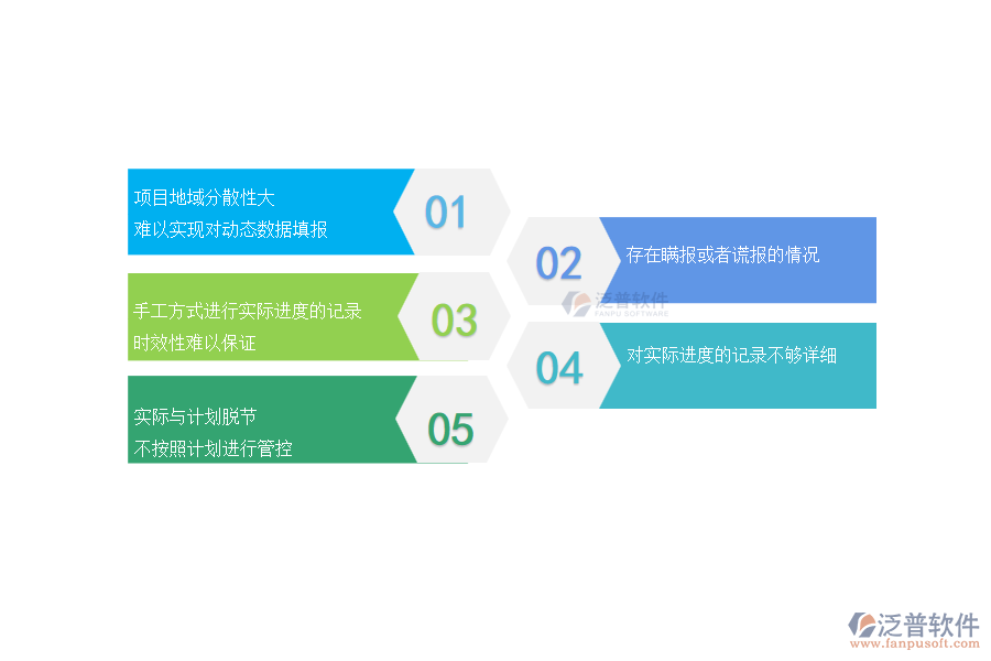 多部分電力工程企業(yè)進(jìn)度填報(bào)管理常見的問(wèn)題