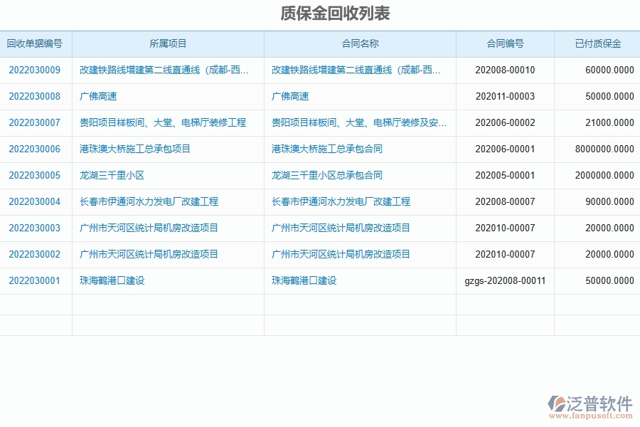 系統(tǒng)在質(zhì)保金中的管控點及價值