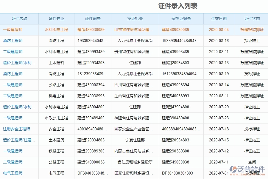 證件歸還管理的競(jìng)爭(zhēng)優(yōu)勢(shì)是什么