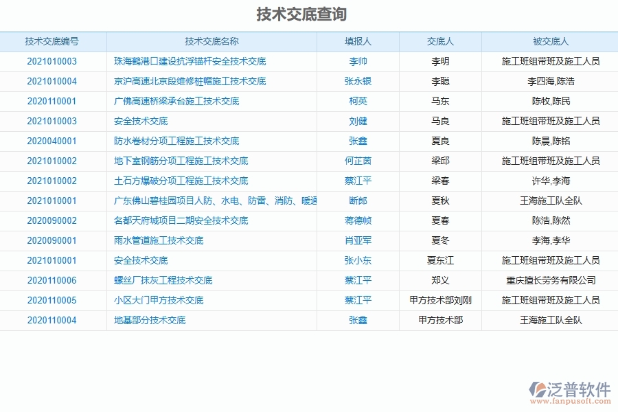 泛普軟件安裝工程企業(yè)管理系統(tǒng)如何有效提升企業(yè)中的技術(shù)交底