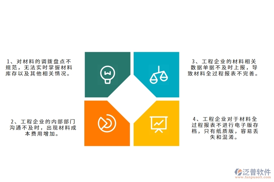 國內(nèi)80%電力企業(yè)在材料全過程報(bào)表中普遍存在的問題