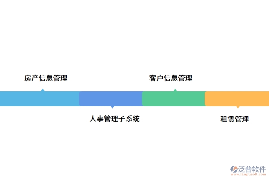 項(xiàng)目業(yè)主的現(xiàn)場管理軟件有哪些功能