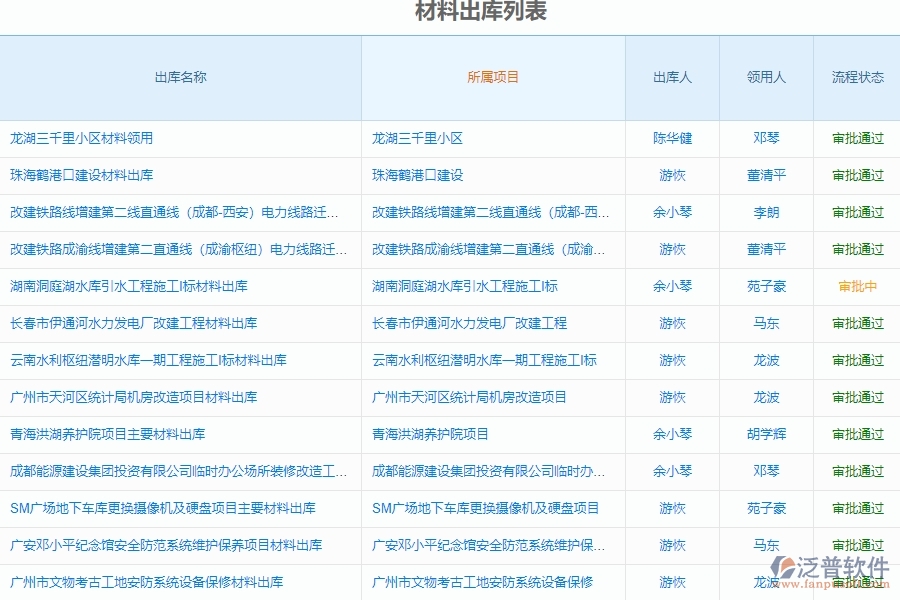 泛普電力工程企業(yè)管理系統(tǒng)中期初庫(kù)存的亮點(diǎn)