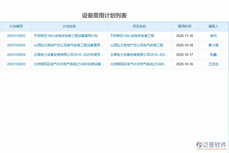 泛普設備安裝工程項目管理系統(tǒng)在設備需用計劃列表中的價值