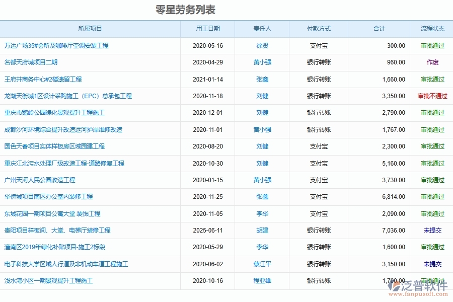 設(shè)備安裝工程管理系統(tǒng)如何有效提高合同外零星工程的勞務(wù)管理