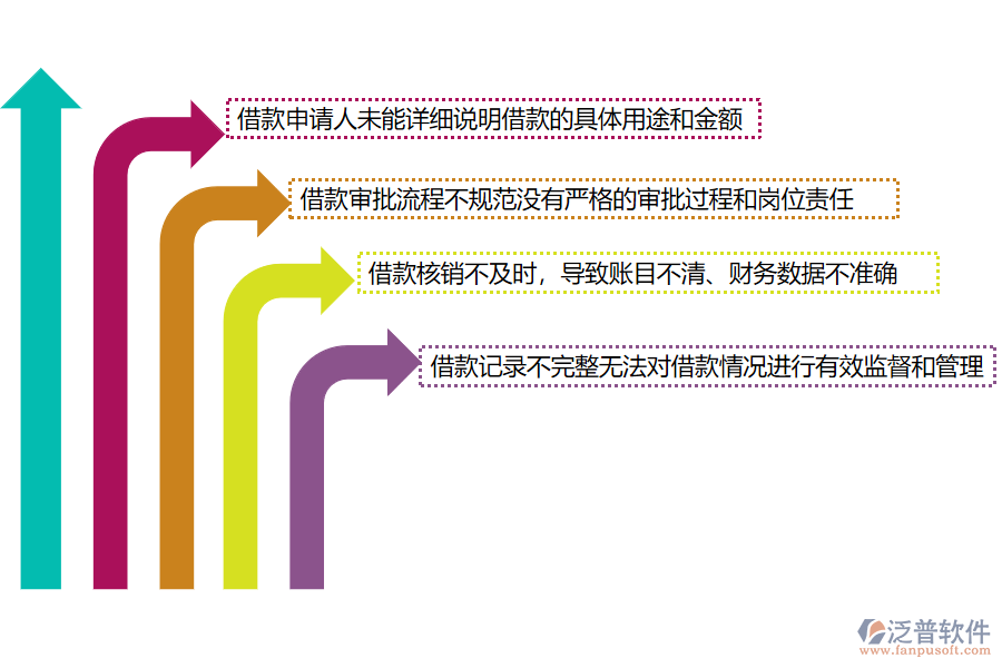 國(guó)內(nèi)80%安裝工程企業(yè)在借款申請(qǐng)管理存在的問(wèn)題