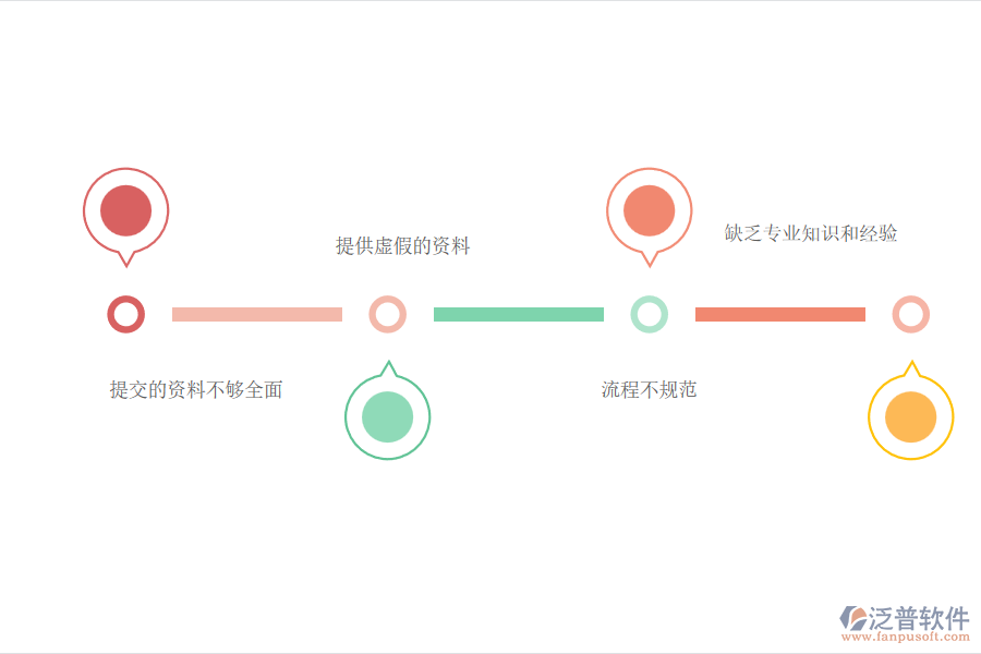 多數(shù)市政工程企業(yè)在資格自審管理中存在的問題