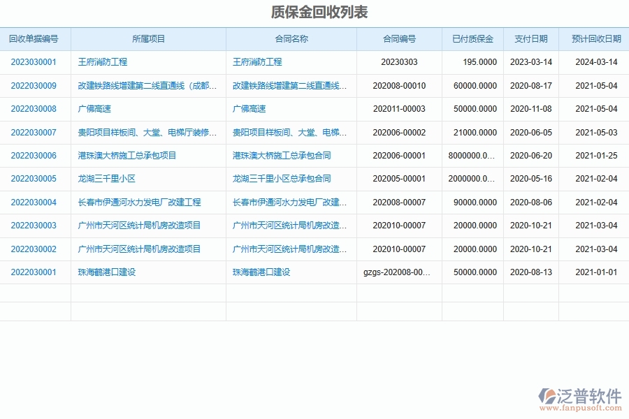 泛普軟件在電力工程項目管理質保金回收中的作用