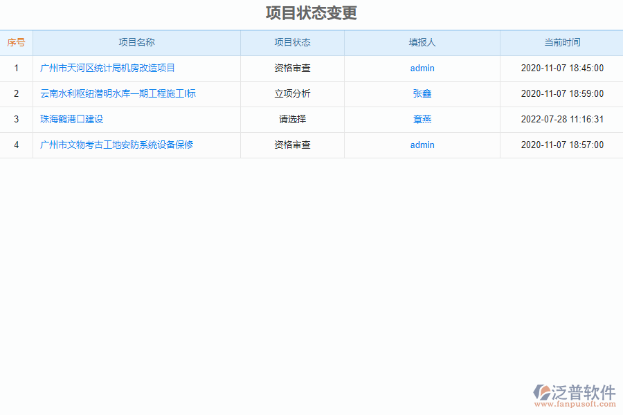 泛普設備安裝工程企業(yè)管理系統(tǒng)如何加強項目狀態(tài)變更的管理