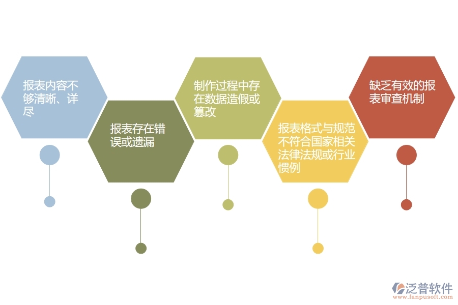 在設(shè)備安裝工程企業(yè)管理中招標(biāo)報(bào)表方面存在的問(wèn)題