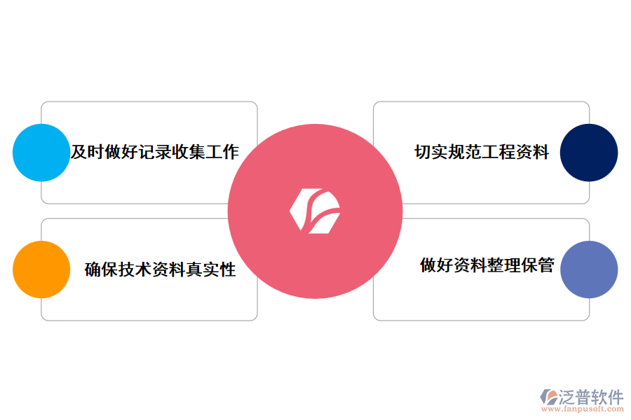 利用泛普軟件改進建筑工程資料管理的方法