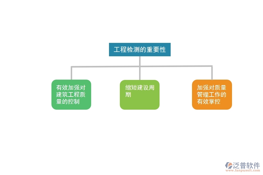 工程檢驗的重要性