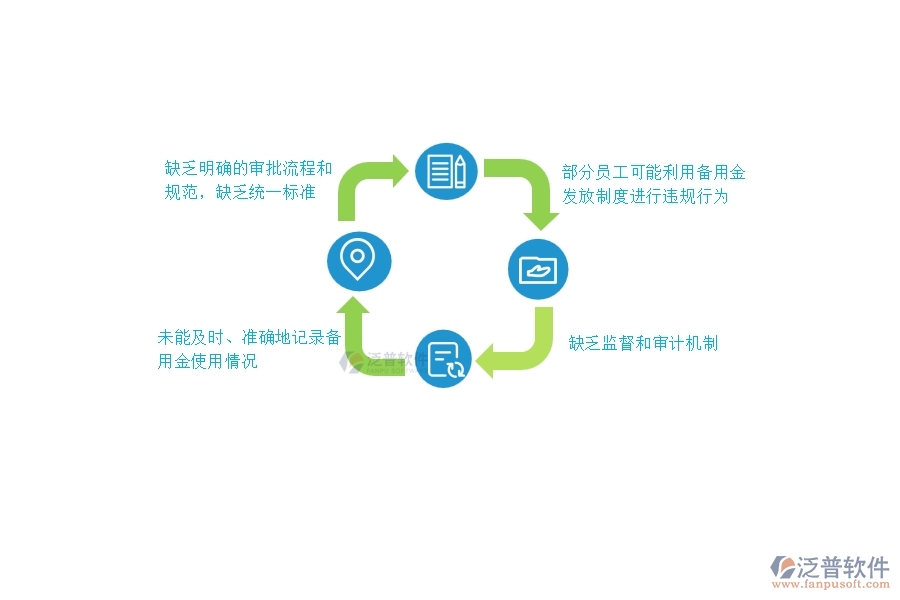 在電力工程企業(yè)中備用金發(fā)放列表方面存在的問題