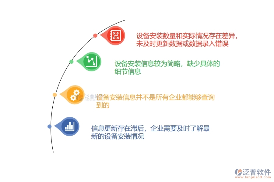 多數(shù)設(shè)備安裝企業(yè)在分包招標采購計劃查詢中存在的問題