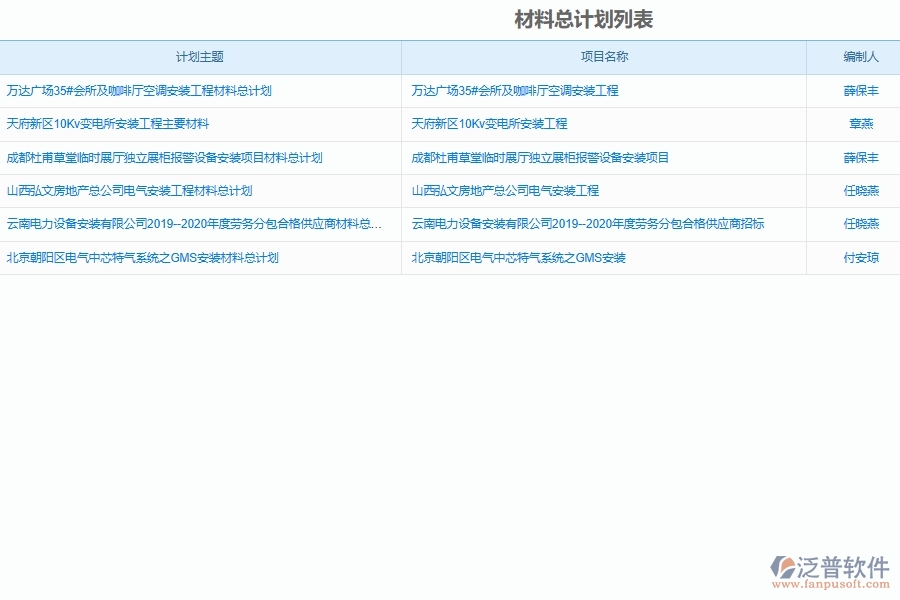 泛普軟件設(shè)備安裝工程施工材料計劃管理系統(tǒng)的管理作用體現(xiàn)在哪里